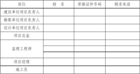 设计项目负责人资格证书(设计项目负责人的资格证书) 建筑消防设计 第4张 设计项目负责人资格证书(设计项目负责人的资格证书) 建筑消防设计 第4张