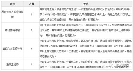 设计项目负责人资格证书(设计项目负责人的资格证书) 建筑消防设计 第2张 设计项目负责人资格证书(设计项目负责人的资格证书) 建筑消防设计 第2张