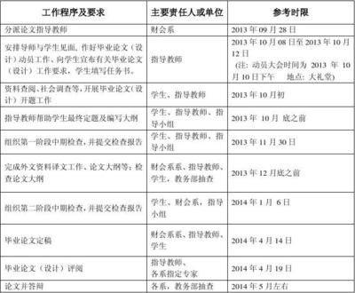 设计单位的主要责任人员（设计单位主要责任人员的职责介绍） 钢结构跳台施工 第4张