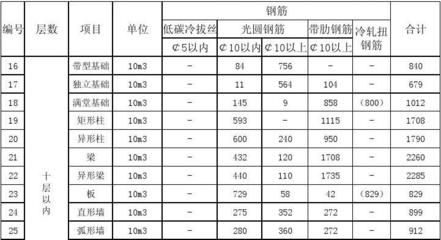 房屋钢筋用量怎么算(钢筋混凝土施工规范) 结构机械钢结构设计 第2张 房屋钢筋用量怎么算(钢筋混凝土施工规范) 结构机械钢结构设计 第2张