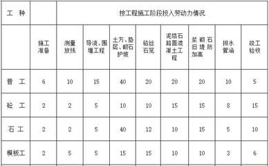 加固工程属于什么工种(加固工程属于特种工程承包专业资质吗?) 结构砌体施工 第4张 加固工程属于什么工种(加固工程属于特种工程承包专业资质吗?) 结构砌体施工 第4张