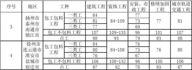 加固工程属于什么工种(加固工程属于特种工程承包专业资质吗?) 结构砌体施工 第1张 加固工程属于什么工种(加固工程属于特种工程承包专业资质吗?) 结构砌体施工 第1张
