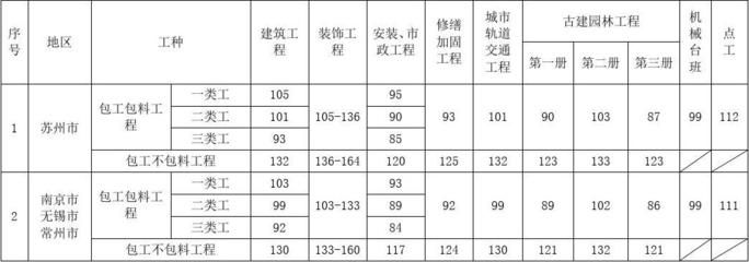 加固工程属于什么工种(加固工程属于特种工程承包专业资质吗?) 结构砌体施工 第5张 加固工程属于什么工种(加固工程属于特种工程承包专业资质吗?) 结构砌体施工 第5张