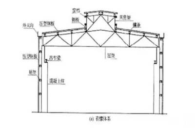 钢结构基础知识试题(钢结构施工技术要点) 钢结构钢结构停车场施工 第5张 钢结构基础知识试题(钢结构施工技术要点) 钢结构钢结构停车场施工 第5张