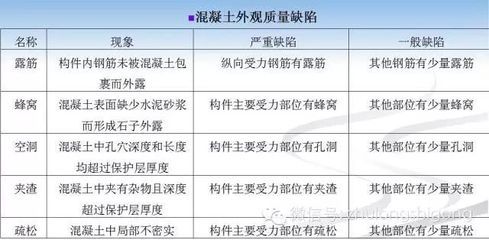 混凝土外观质量验收标准 钢结构网架设计 第1张 混凝土外观质量验收标准 钢结构网架设计 第1张