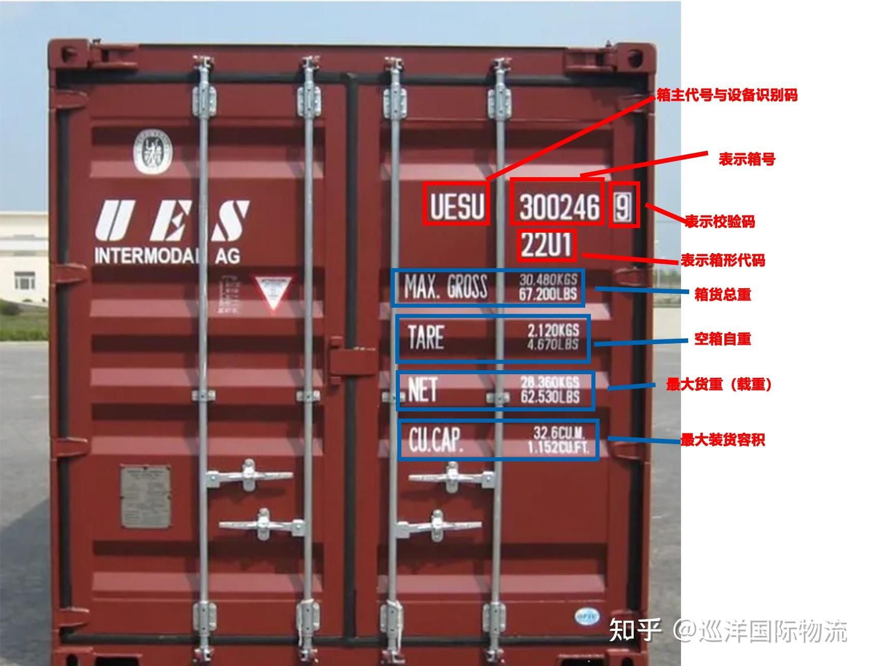 集装箱种类代码表 钢结构桁架施工 第1张 集装箱种类代码表 钢结构桁架施工 第1张