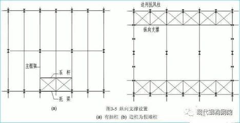 钢结构内力计算方法 装饰家装设计 第2张 钢结构内力计算方法 装饰家装设计 第2张