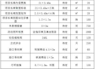 舞台搭建报价明细表(舞台搭建报价明细表是帮助客户了解舞台搭建专业性评估方法) 钢结构玻璃栈道设计 第1张 舞台搭建报价明细表(舞台搭建报价明细表是帮助客户了解舞台搭建专业性评估方法) 钢结构玻璃栈道设计 第1张