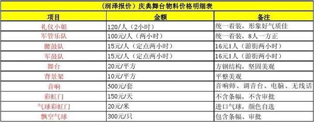 舞台搭建报价明细表(舞台搭建报价明细表是帮助客户了解舞台搭建专业性评估方法) 钢结构玻璃栈道设计 第3张 舞台搭建报价明细表(舞台搭建报价明细表是帮助客户了解舞台搭建专业性评估方法) 钢结构玻璃栈道设计 第3张
