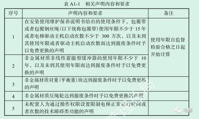 集装箱骨架报废年限多少(集装箱骨架报废年限) 北京钢结构设计 第2张 集装箱骨架报废年限多少(集装箱骨架报废年限) 北京钢结构设计 第2张