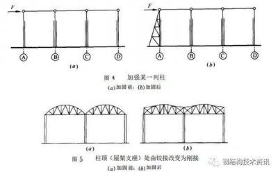 屋架受力(关于屋架受力的一些关键点) 装饰幕墙施工 第3张 屋架受力(关于屋架受力的一些关键点) 装饰幕墙施工 第3张