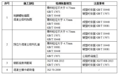 混凝土加固工程施工质量验收规范标准 结构砌体设计 第4张 混凝土加固工程施工质量验收规范标准 结构砌体设计 第4张