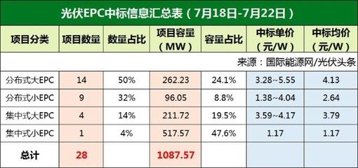 别墅钢结构屋顶人工多少钱一平方米 北京网架设计 第3张