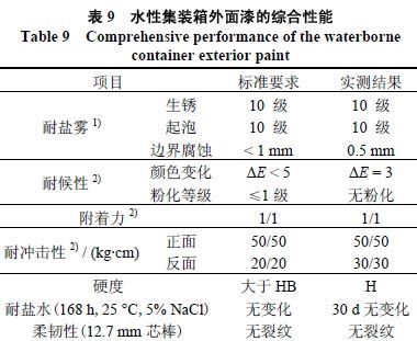集装箱技术规范(集装箱技术规范是一系列指导和约束集装箱设计、制造、检验和使用的标准) 结构地下室施工 第3张 集装箱技术规范(集装箱技术规范是一系列指导和约束集装箱设计、制造、检验和使用的标准) 结构地下室施工 第3张