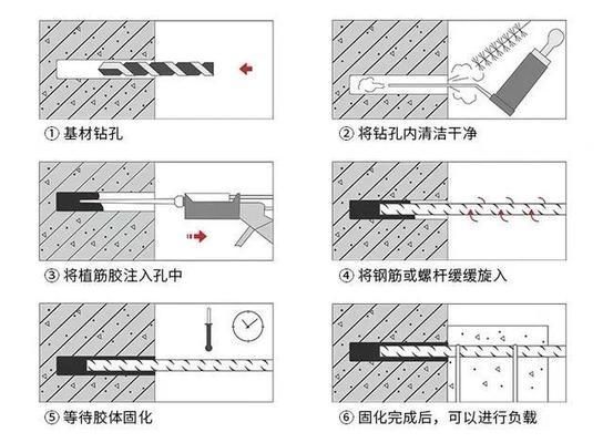 惠州龙门县混凝土植筋加固方法(惠州龙门县植筋加固) 结构地下室设计 第1张 惠州龙门县混凝土植筋加固方法(惠州龙门县植筋加固) 结构地下室设计 第1张