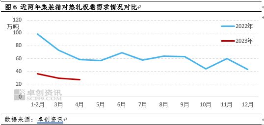 集装箱用钢需求量怎么算 结构框架设计 第2张 集装箱用钢需求量怎么算 结构框架设计 第2张