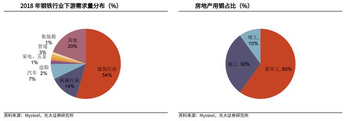 集装箱用钢需求量怎么算 结构框架设计 第4张 集装箱用钢需求量怎么算 结构框架设计 第4张