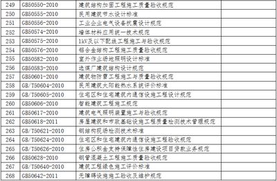 混凝土结构工程施工及验收规范最新标准(混凝土结构工程施工及验收规范最新标准gb50204-2015标准) 钢结构框架施工 第5张 混凝土结构工程施工及验收规范最新标准(混凝土结构工程施工及验收规范最新标准gb50204-2015标准) 钢结构框架施工 第5张