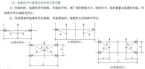 当屋架跨度l=32m时,屋架绑扎方法可选择 钢结构跳台设计 第5张 当屋架跨度l=32m时,屋架绑扎方法可选择 钢结构跳台设计 第5张