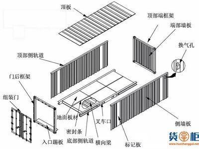 集装箱板材尺寸(集装箱板材的尺寸会根据集装箱的类型和用途不同) 北京加固施工 第1张 集装箱板材尺寸(集装箱板材的尺寸会根据集装箱的类型和用途不同) 北京加固施工 第1张
