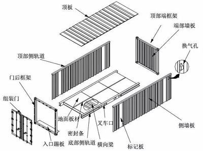 集装箱板材尺寸(集装箱板材的尺寸会根据集装箱的类型和用途不同) 北京加固施工 第3张 集装箱板材尺寸(集装箱板材的尺寸会根据集装箱的类型和用途不同) 北京加固施工 第3张