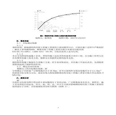 23米跨度钢梁取多大