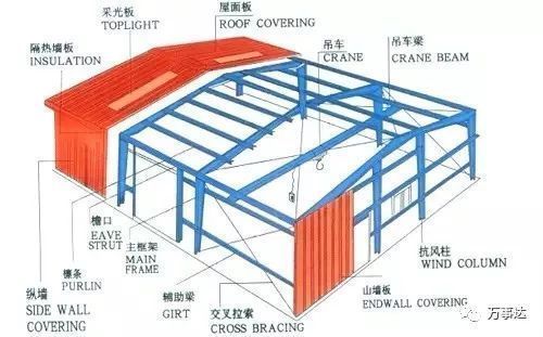 钢结构连接板怎么算量（钢结构连接板的算量） 钢结构玻璃栈道设计 第2张