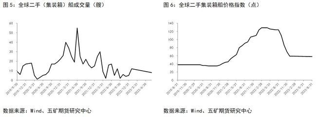 集装箱价格行情走势(2024年12月集装箱价格行情呈现出一定的波动性) 装饰家装设计 第3张 集装箱价格行情走势(2024年12月集装箱价格行情呈现出一定的波动性) 装饰家装设计 第3张