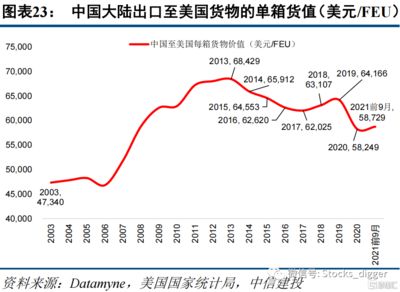 集装箱价格行情走势(2024年12月集装箱价格行情呈现出一定的波动性) 装饰家装设计 第2张 集装箱价格行情走势(2024年12月集装箱价格行情呈现出一定的波动性) 装饰家装设计 第2张