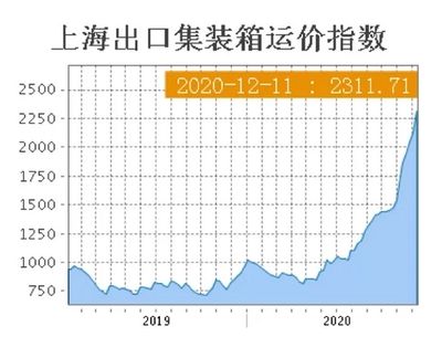 集装箱价格行情走势(2024年12月集装箱价格行情呈现出一定的波动性) 装饰家装设计 第5张 集装箱价格行情走势(2024年12月集装箱价格行情呈现出一定的波动性) 装饰家装设计 第5张