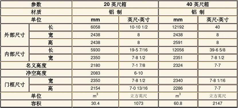 集装箱多高多宽 钢结构蹦极设计 第5张 集装箱多高多宽 钢结构蹦极设计 第5张