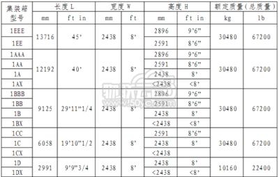 集装箱多高多宽 钢结构蹦极设计 第4张 集装箱多高多宽 钢结构蹦极设计 第4张