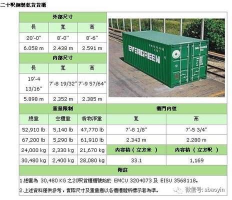 干货集装箱结构设计图（干货集装箱制造工艺介绍集装箱维护<strong><mark>保养</mark></strong>指南）