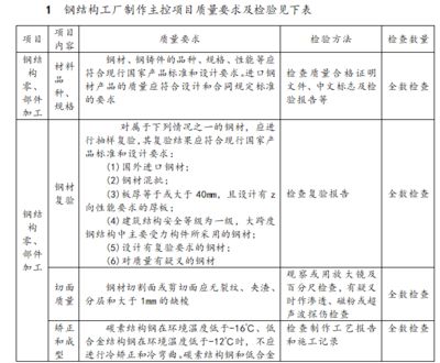 钢结构质量检查内容（助力钢结构质量检查） 钢结构钢结构停车场施工 第2张