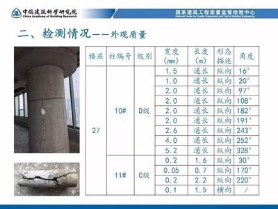 混凝土加固验收规范要求是什么 装饰工装设计 第3张 混凝土加固验收规范要求是什么 装饰工装设计 第3张