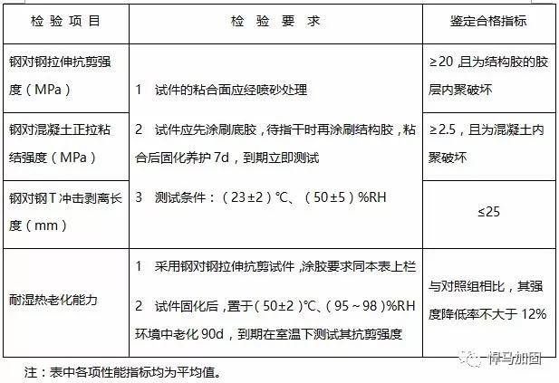 混凝土加固验收规范要求是什么 装饰工装设计 第4张 混凝土加固验收规范要求是什么 装饰工装设计 第4张