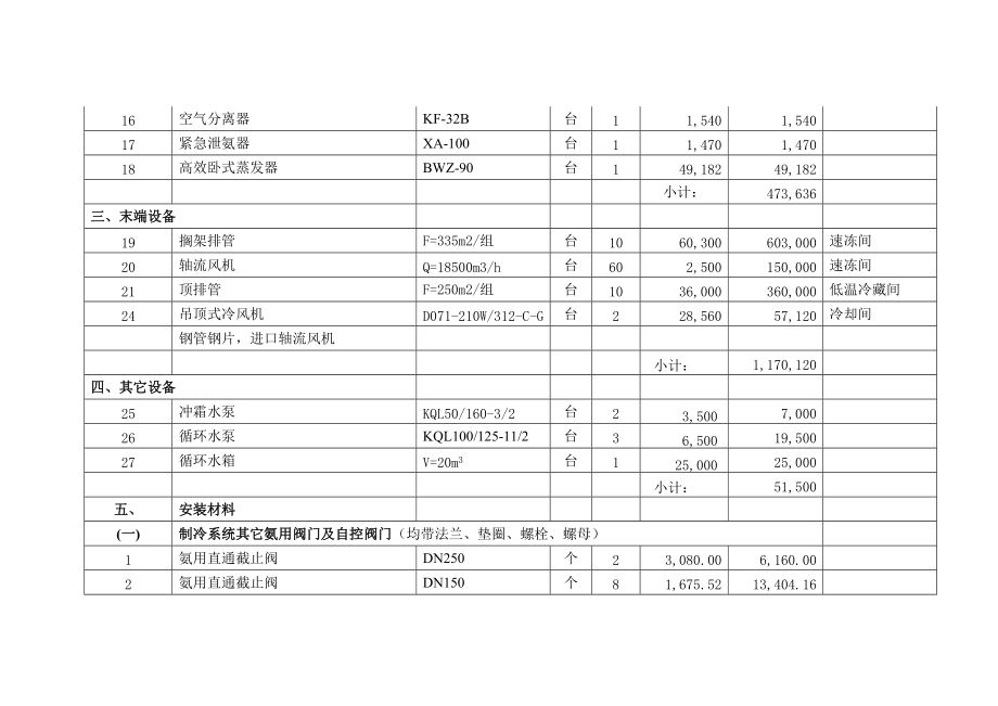 冷库材料清单怎么做(冷库材料清单) 建筑消防设计 第5张 冷库材料清单怎么做(冷库材料清单) 建筑消防设计 第5张