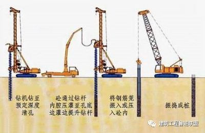 混凝土加固技术的原理是什么 建筑效果图设计 第2张 混凝土加固技术的原理是什么 建筑效果图设计 第2张