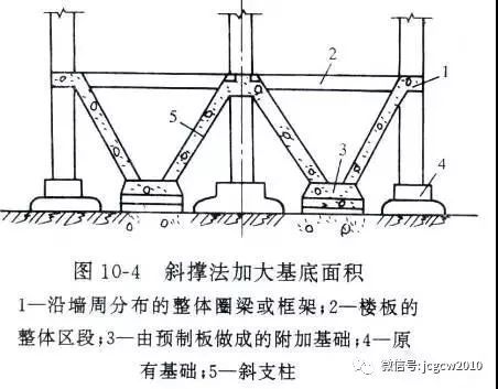 混凝土加固技术的原理是什么 建筑效果图设计 第1张 混凝土加固技术的原理是什么 建筑效果图设计 第1张