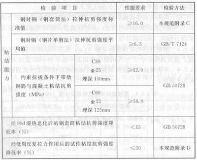 混凝土结构加固规范2013版(《混凝土结构加固设计规范》(gb50367-2013)) 钢结构有限元分析设计 第5张 混凝土结构加固规范2013版(《混凝土结构加固设计规范》(gb50367-2013)) 钢结构有限元分析设计 第5张