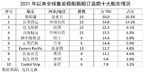 集装箱构件代码表大全 结构电力行业施工 第1张 集装箱构件代码表大全 结构电力行业施工 第1张