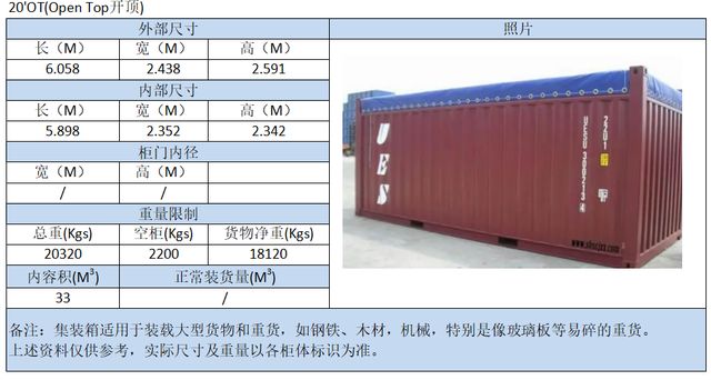 集装箱常用规格型号 钢结构钢结构螺旋楼梯施工 第4张 集装箱常用规格型号 钢结构钢结构螺旋楼梯施工 第4张
