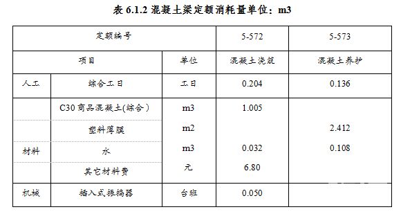 混凝土加固套什么定额 钢结构玻璃栈道施工 第5张
