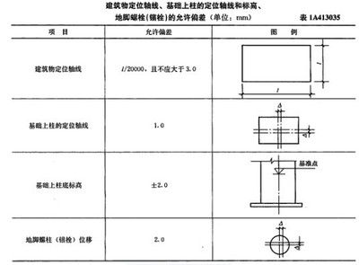 钢结构基础施工视频教程 装饰幕墙施工 第4张 钢结构基础施工视频教程 装饰幕墙施工 第4张
