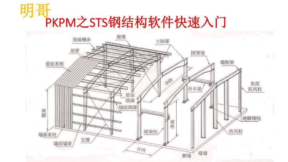 钢结构基础施工视频教程 装饰幕墙施工 第2张 钢结构基础施工视频教程 装饰幕墙施工 第2张