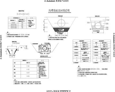 混凝土加固改造图集 结构污水处理池施工 第3张 混凝土加固改造图集 结构污水处理池施工 第3张