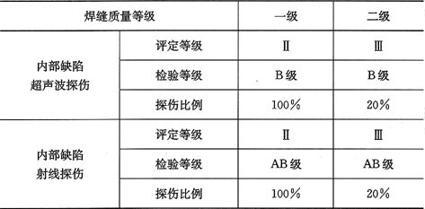钢结构探伤需要套定额吗 装饰家装施工 第2张 钢结构探伤需要套定额吗 装饰家装施工 第2张