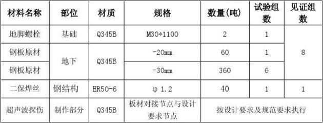 钢结构探伤需要套定额吗 装饰家装施工 第1张 钢结构探伤需要套定额吗 装饰家装施工 第1张