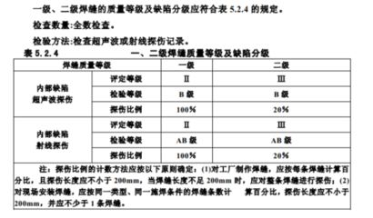 钢结构探伤需要套定额吗 装饰家装施工 第3张 钢结构探伤需要套定额吗 装饰家装施工 第3张
