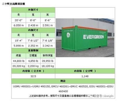 集装箱 多少吨 建筑施工图设计 第3张 集装箱 多少吨 建筑施工图设计 第3张
